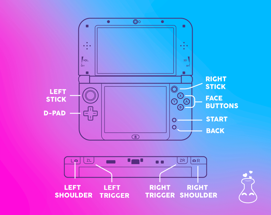 Nintendo 3DS